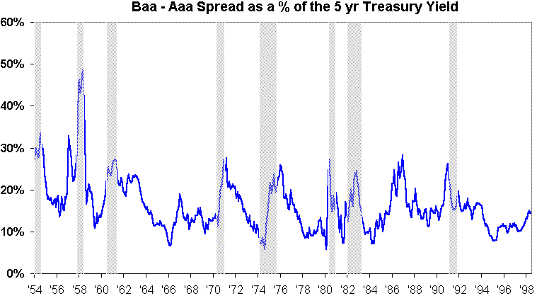 baasprchart.gif (19218 bytes)