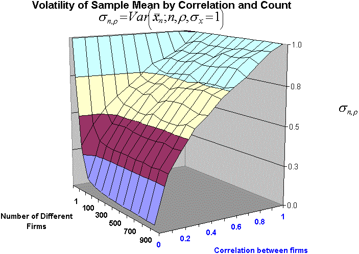 correl.gif (27133 bytes)