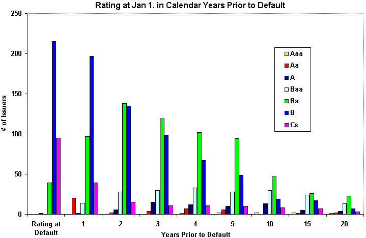 et2cpbddefchrt.gif (11087 bytes)