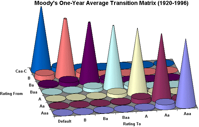 et2moodymtrxchrt.gif (46049 bytes)