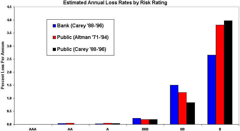 et2sevloss1.gif (8511 bytes)