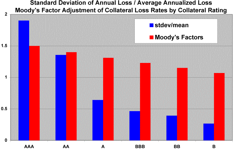 loss_paul_creditprostddevloss_avgloss_moodyfactors.gif (58747 bytes)