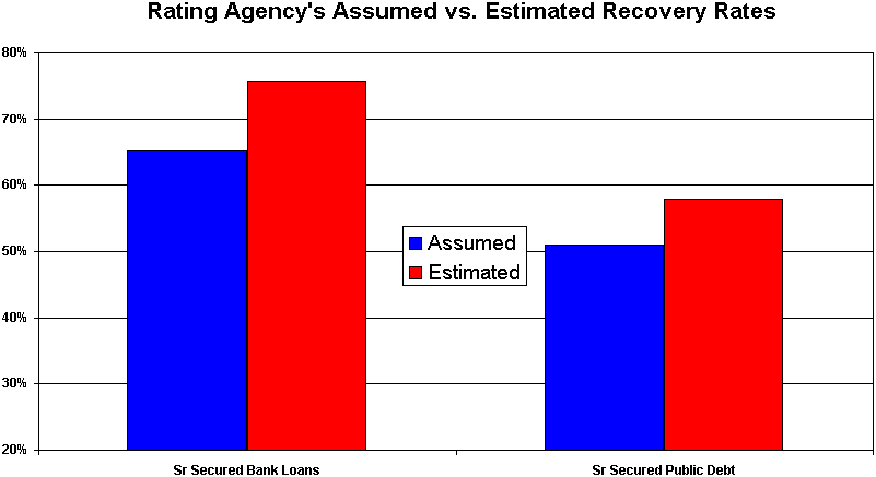 recratesecchrt.gif (8652 bytes)